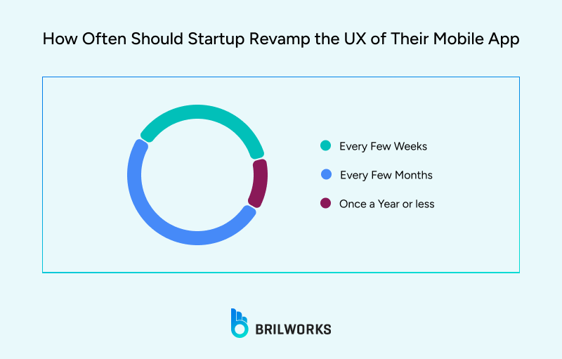 Goodfirm survey on UI UX changes