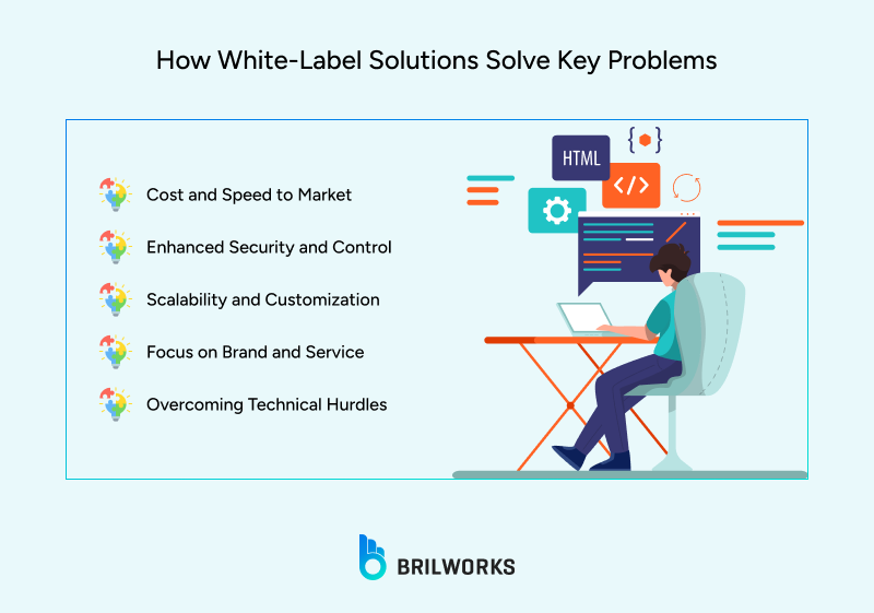 Problem white label app are solving