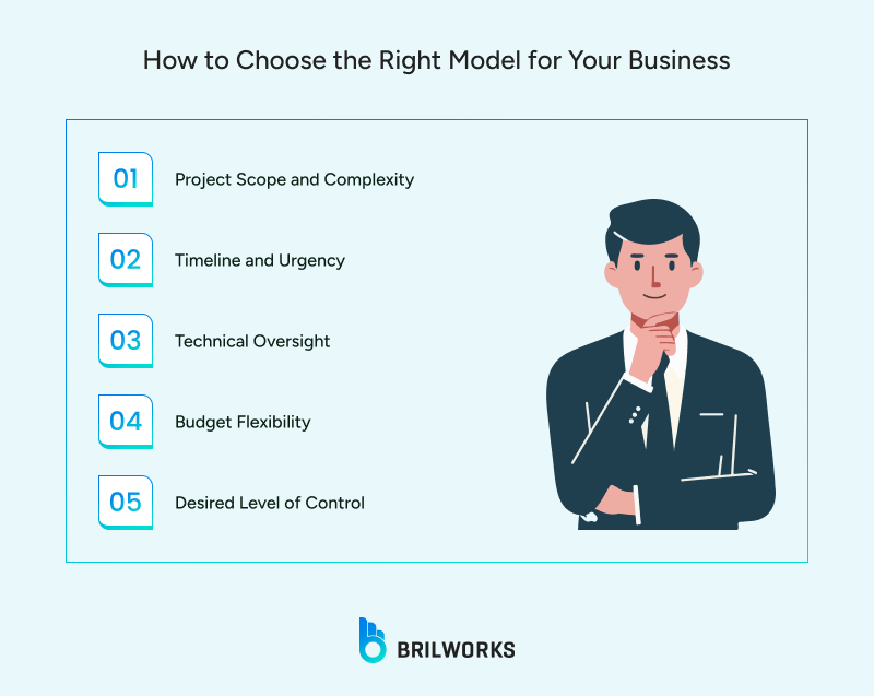 How_to_Choose_the_Right_Model_for_Your_Business 1750681369362