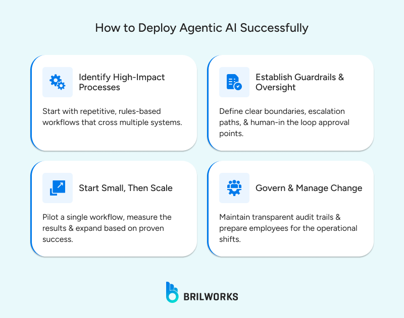 How_to_Deploy_Agentic_AI_Successfully 1767880509068