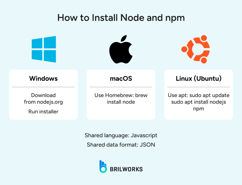 How_to_Install_Node_and_npm 1753708616963