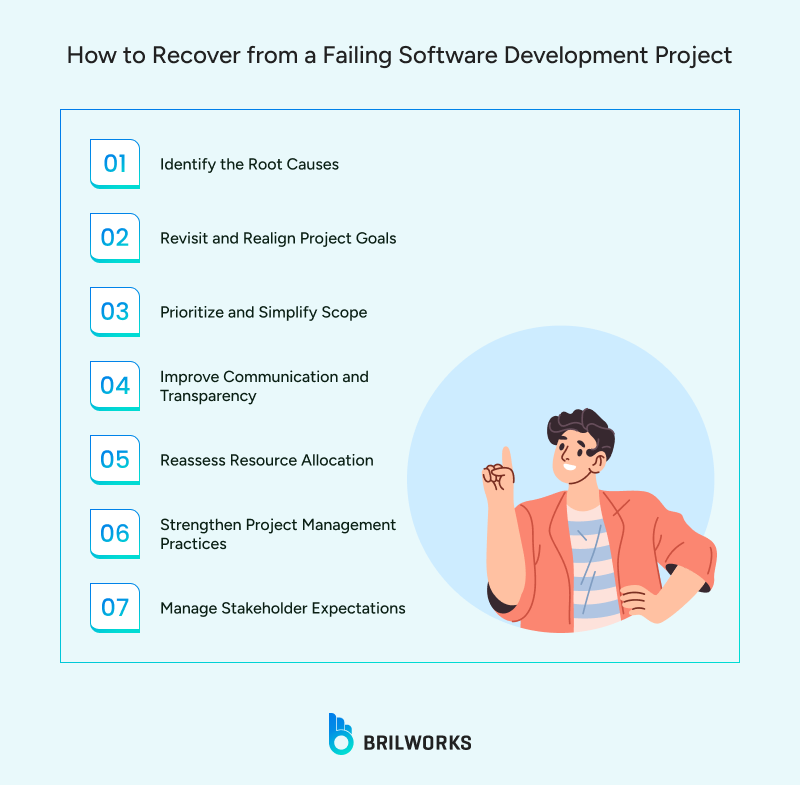 How_to_Recover_from_a_Failing_Software_Development_Project 1749195746973 How_to_Recover_from_a_Failing_Software_Development_Project 1749195746973