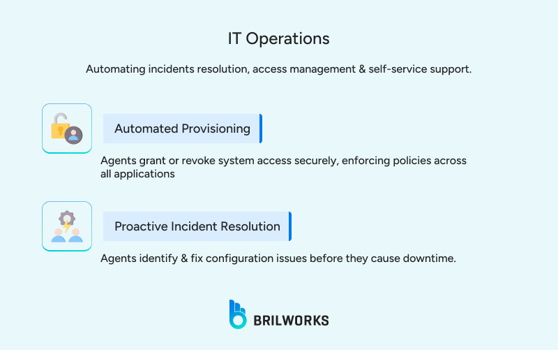 IT_Operations 1767880514428