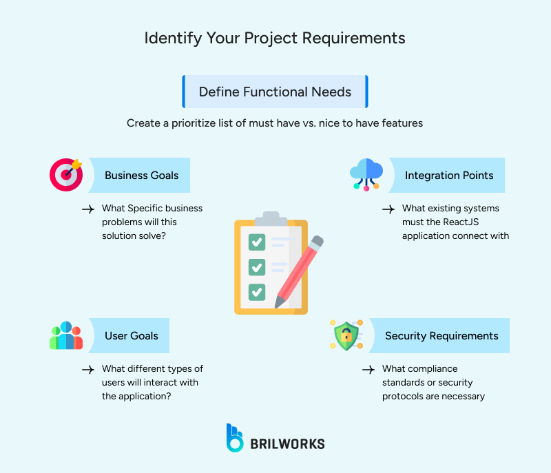Identify_Your_Project_Requirements 1751027764270