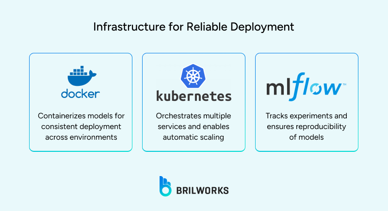 Infrastructure for AI Deployment