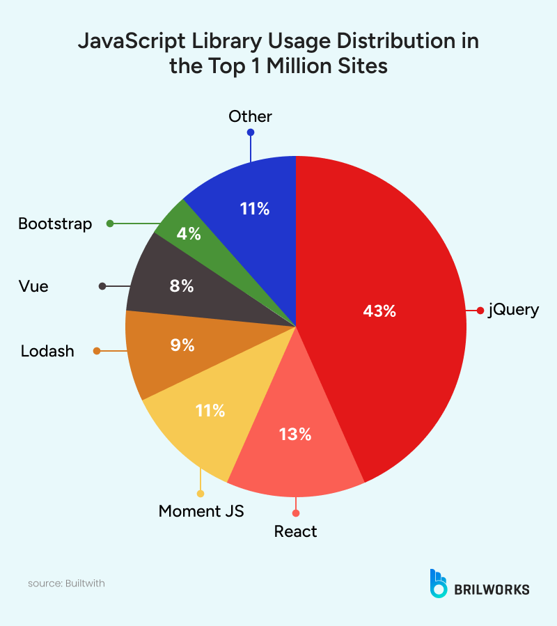 JavaScript_Library_Usage_Distribution_in_the_Top_1_Million_Sites 1750853817740