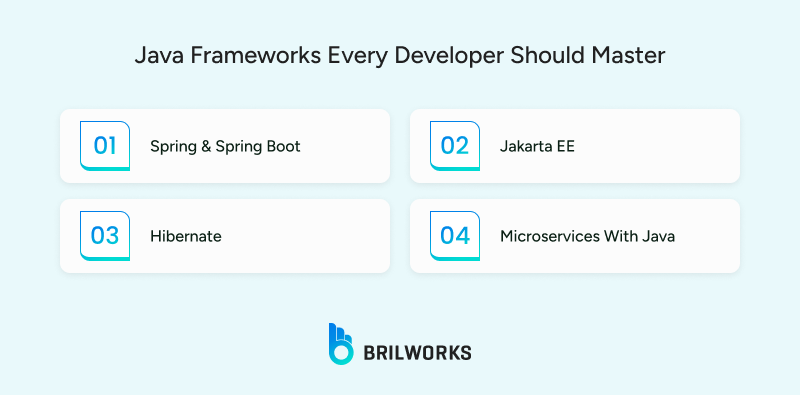 Java_Frameworks_Every_Developer_Should_Master 1751028949161