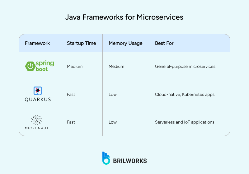 Java_Frameworks_for_Microservices 1751028956266