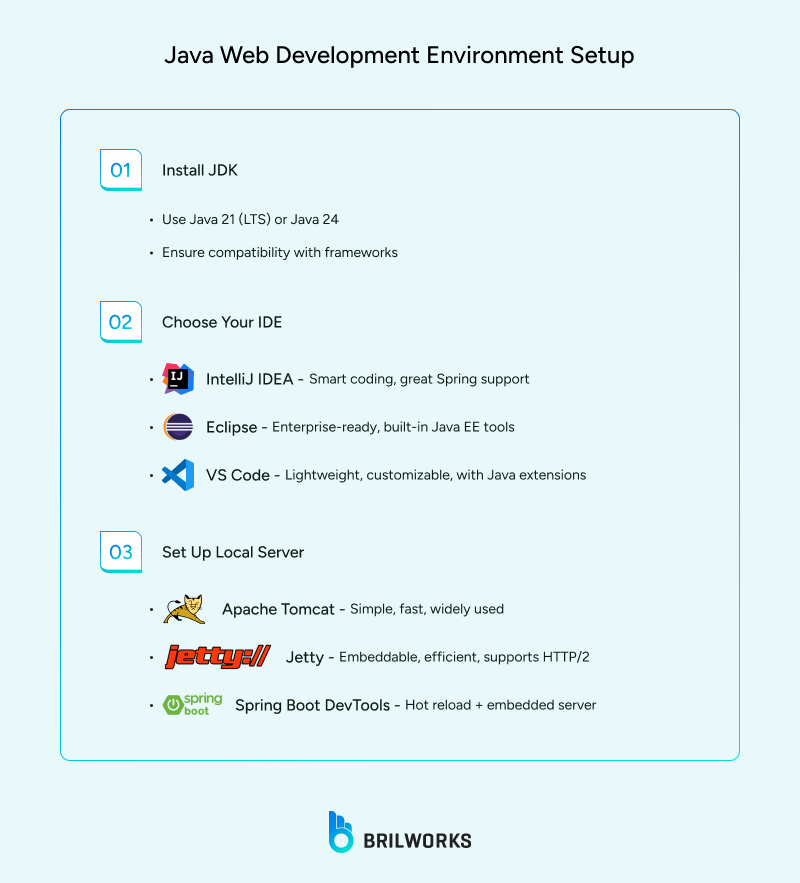 Java_Web_Development_Environment_Setup 1752670864940 Java_Web_Development_Environment_Setup 1752670864940