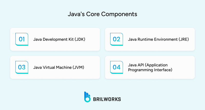 Java_s_Core_Components 1752064496847