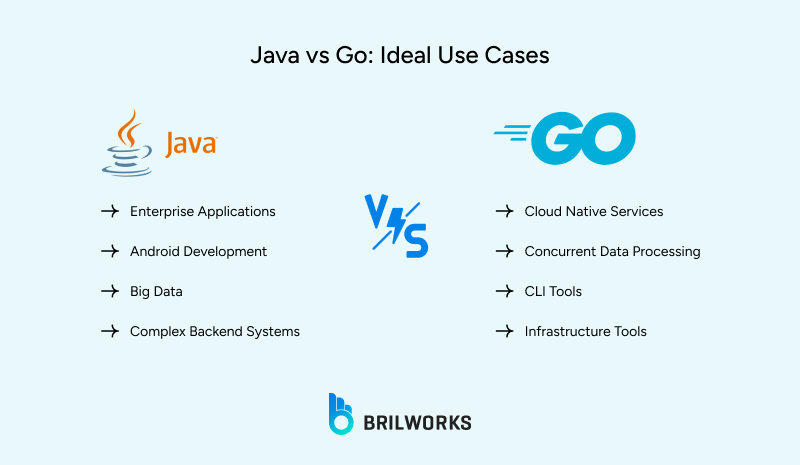 Java_vs_Go_Ideal_Use_Cases 1754310902564