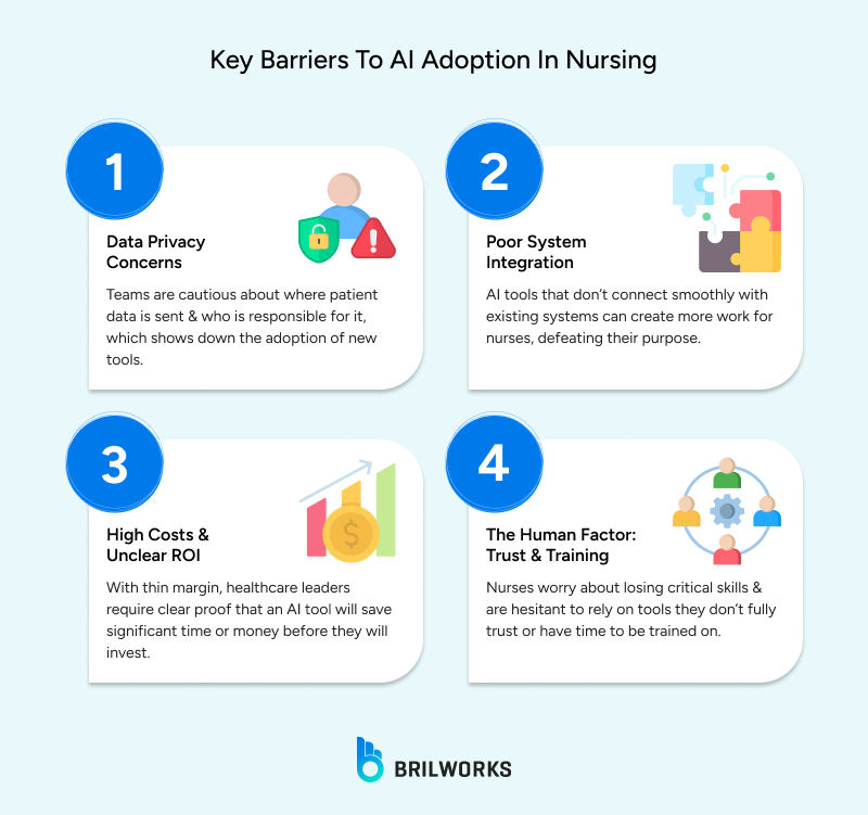 Barriers to AI adoption in nursing