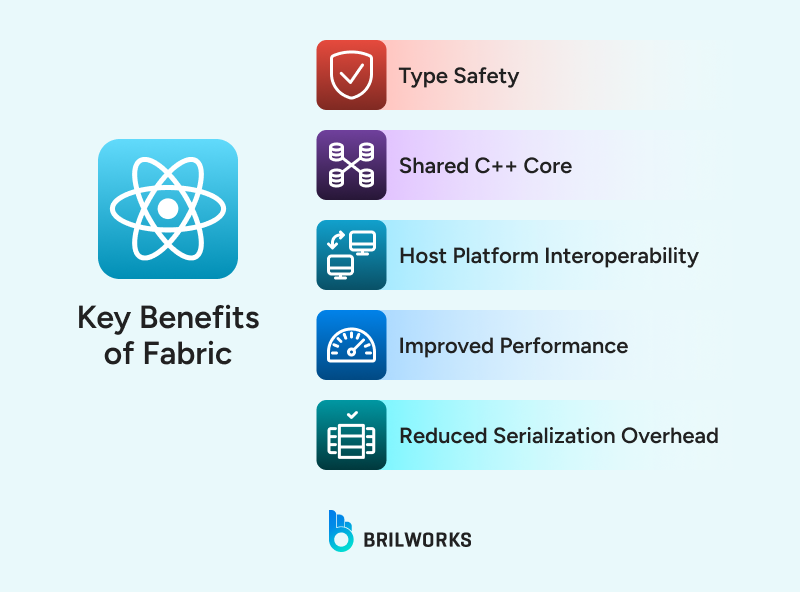 Key_Benefits_of_Fabric 1750236100577 Key_Benefits_of_Fabric 1750236100577