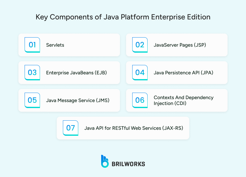 Key_Components_of_Java_Platform_Enterprise_Edition 1751286136427