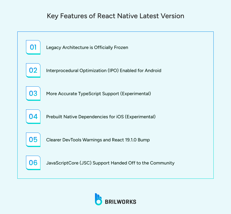 Key_Features_of_React_Native_Latest_Version 1751888514555