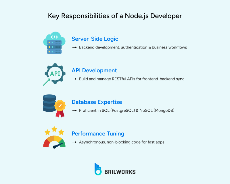 Key_Responsibilities_of_a_Node_js_Developer 1754573635728 Key_Responsibilities_of_a_Node_js_Developer 1754573635728