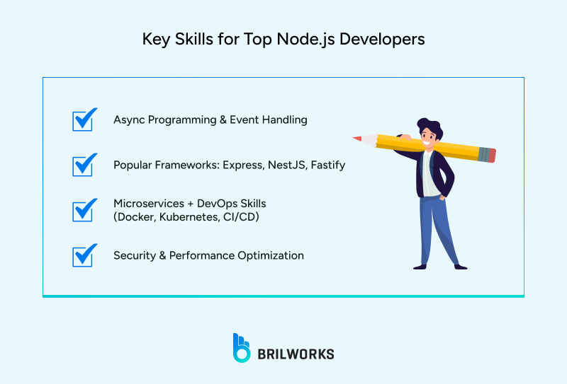 Key_Skills_for_Top_Node_js_Developers 1754917829513