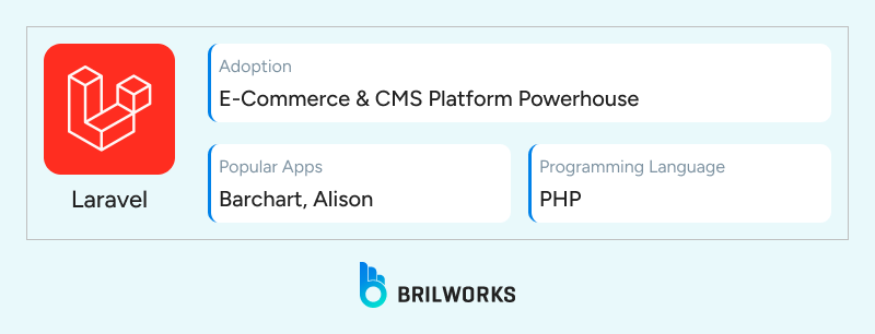 Laravel 1749714730213 Laravel 1749714730213