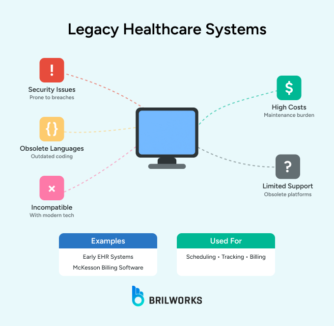 Legacy_Healthcare_Systems 1748765086025