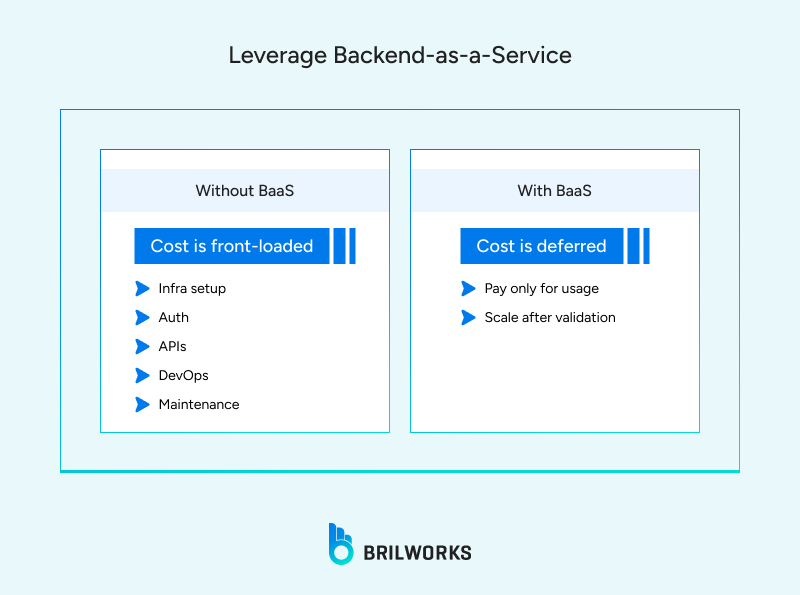 How BaaS impacts development cost 