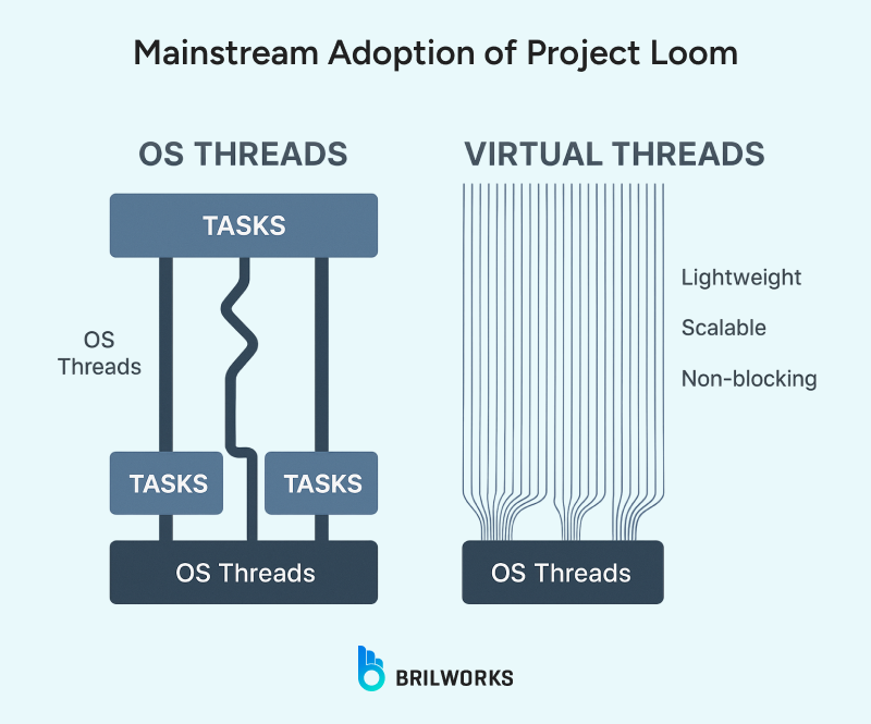Mainstream_Adoption_of_Project_Loom 1754553841841 Mainstream_Adoption_of_Project_Loom 1754553841841