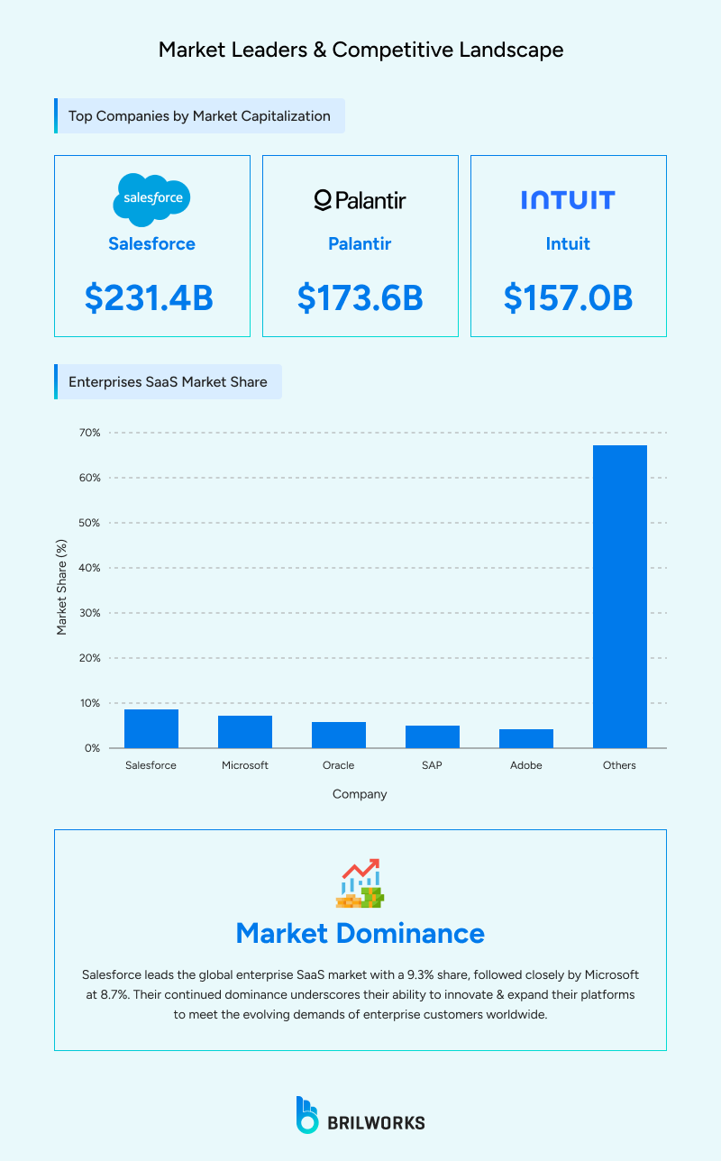 Market_Leaders_Competitive_Landscape 1761650965091 Saas Market leaders in 2025