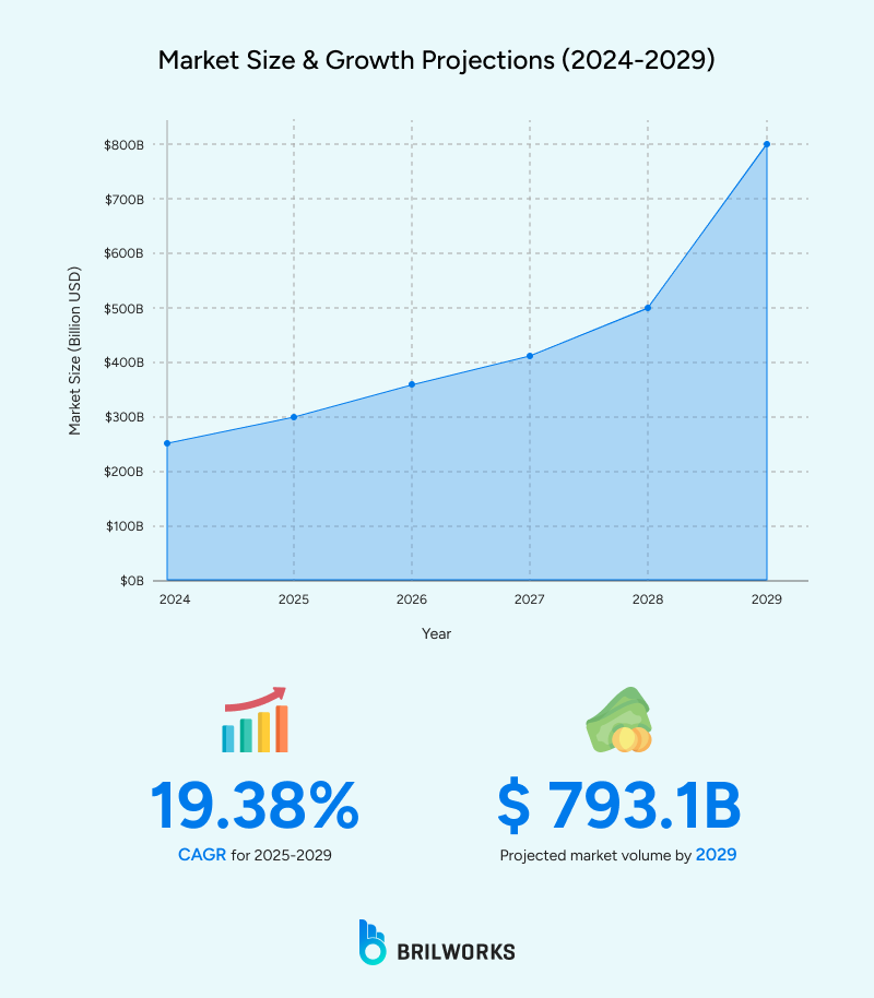 Market_Size_Growth_Projections_2024 2029 1761650972557 Saas market size and growth projection till 2029