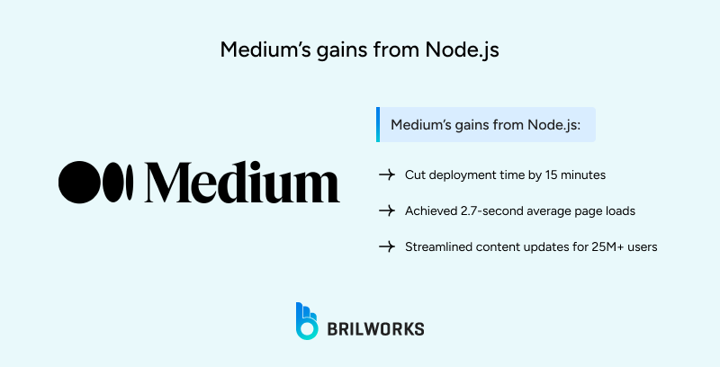 Mediums_gains_from_Node_js 1753438052905