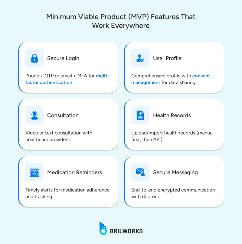 healthcare mvp features example