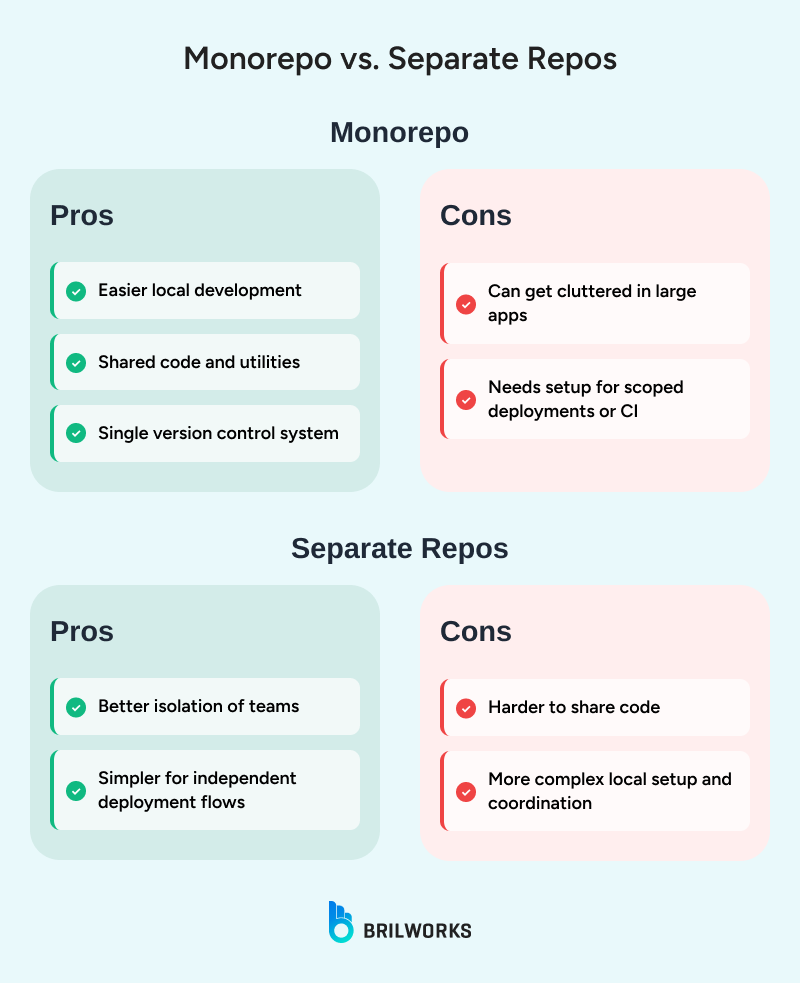 Monorepo_vs_Separate_Repos 1753708614375