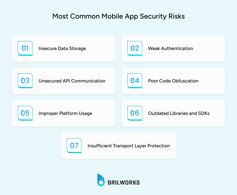 Most_Common_Mobile_App_Security_Risks 1754652811700