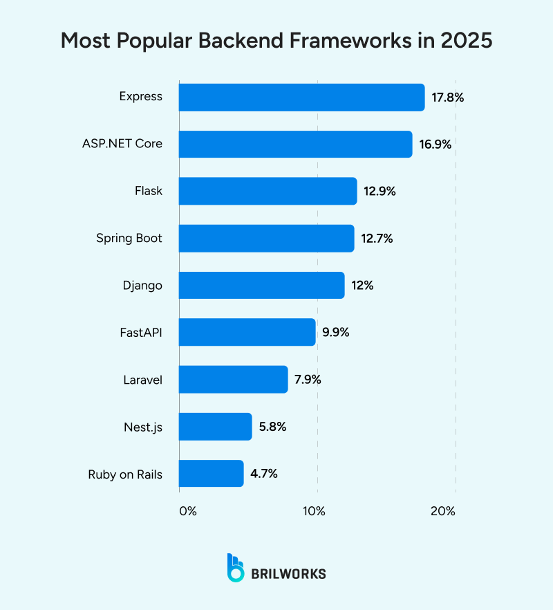 Most_Popular_Backend_Frameworks_in_2025 1749714736016 Most_Popular_Backend_Frameworks_in_2025 1749714736016