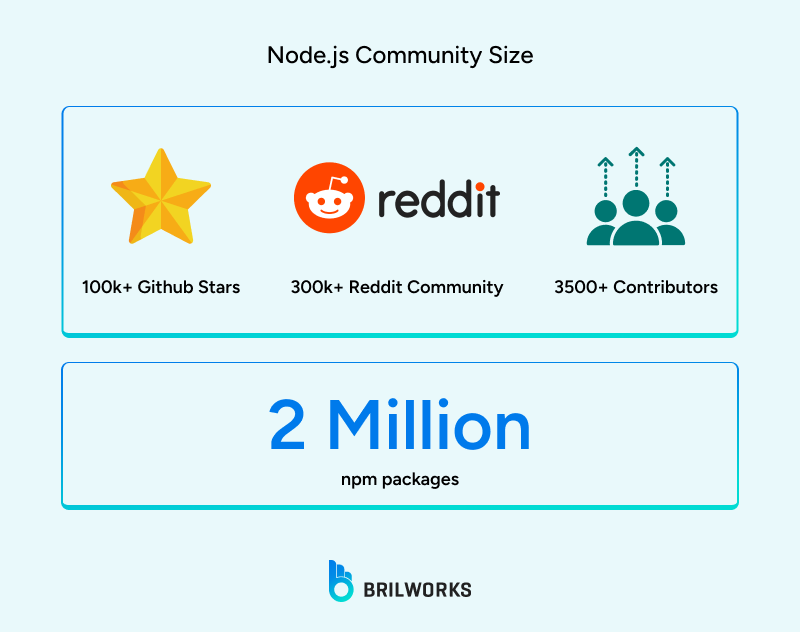 Node_js_Community_Size 1749815888272