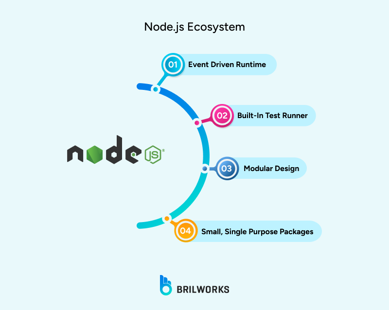 Node_js_Ecosystem 1749815891970