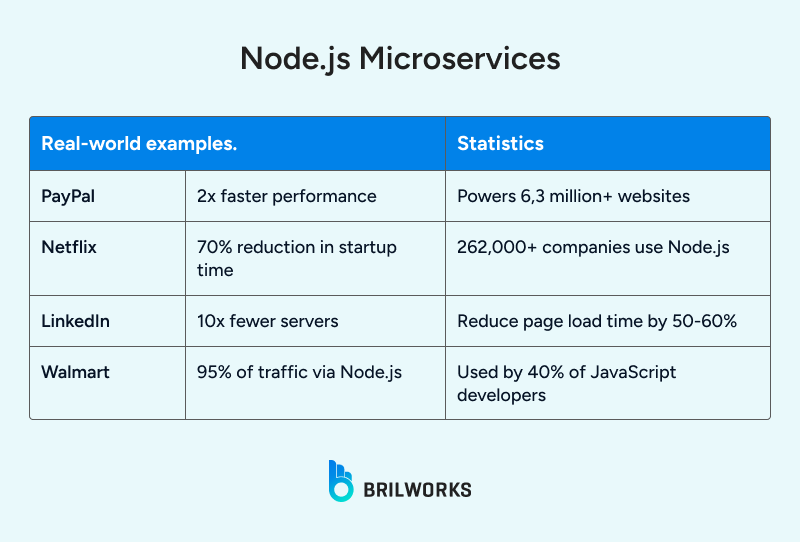 Node_js_Microservices 1752066618362