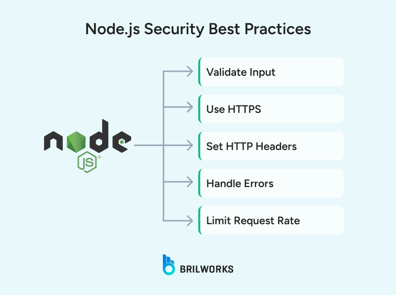Node_js_Security_Best_Practices 1752064352528