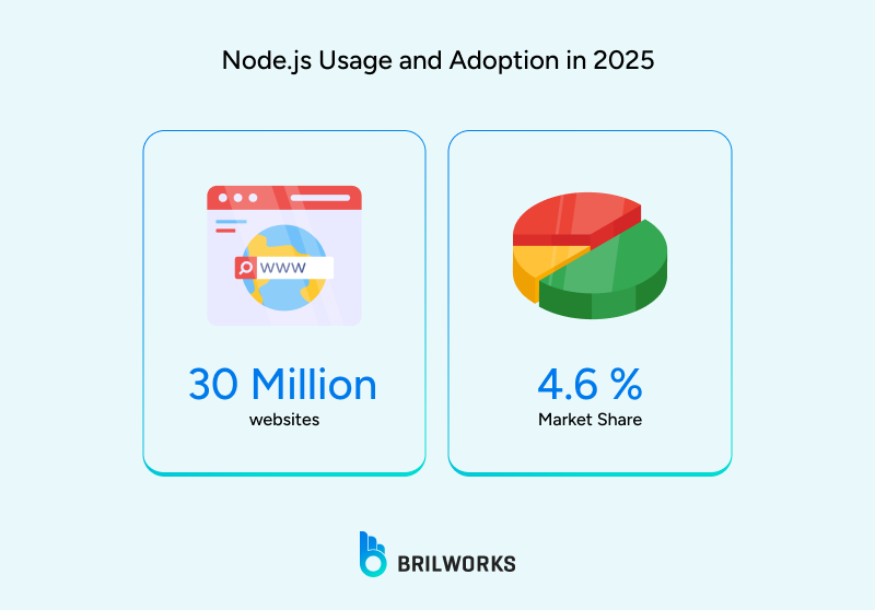 Node_js_Usage_and_Adoption_in_2025 1750250493763 Node_js_Usage_and_Adoption_in_2025 1750250493763