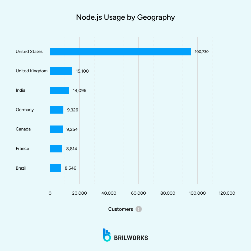 Node_js_Usage_by_Geography 1750250507734 Node_js_Usage_by_Geography 1750250507734