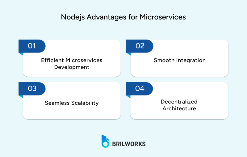 Nodejs_Advantages_for_Microservices 1749627573008 Nodejs_Advantages_for_Microservices 1749627573008