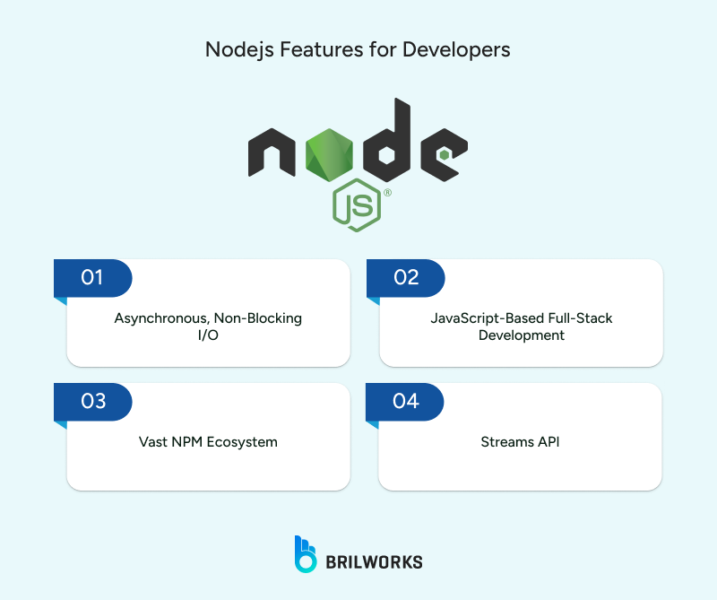 Nodejs_Features_for_Developers 1763918889548 Features of Node.js