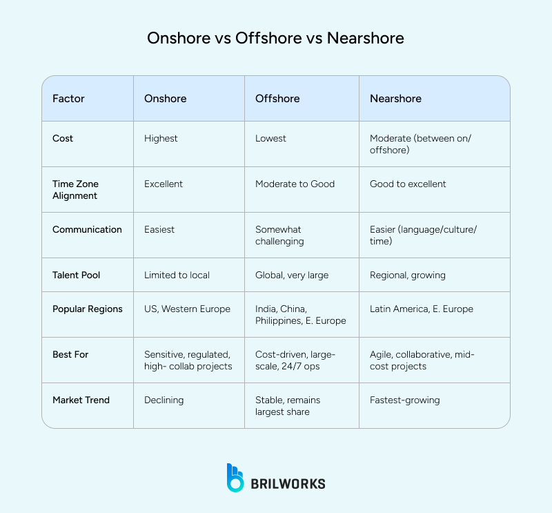 Onshore_vs_Offshore_vs_Nearshore 1750418744556
