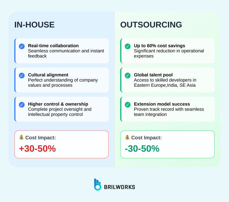 Outsourcing_vs_Inhouse 1750930913460