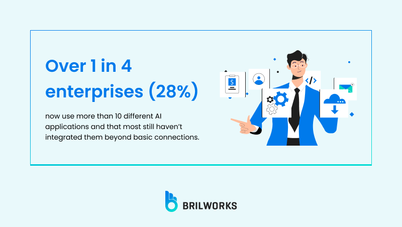 Zapier report on AI Sprawl