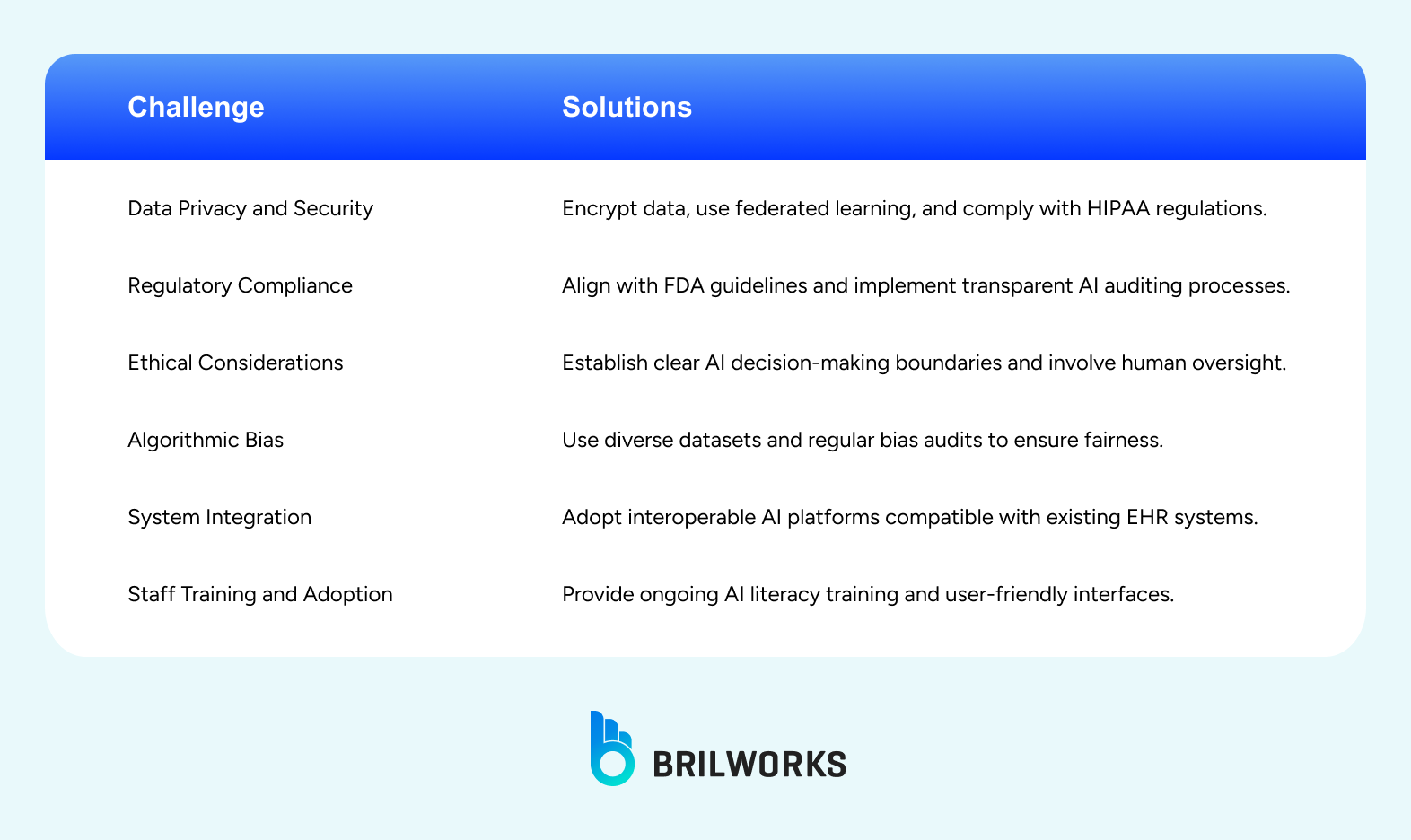 Overcoming_Challenges_and_Risks_with_Agentic_AI 1748612329838