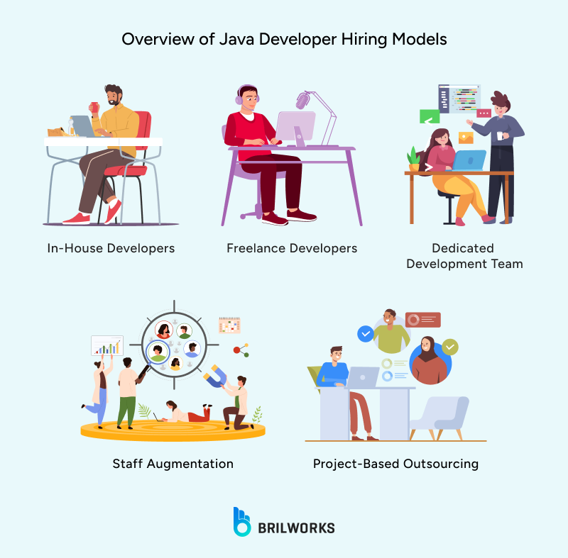 Overview of Java Developer Hiring Models