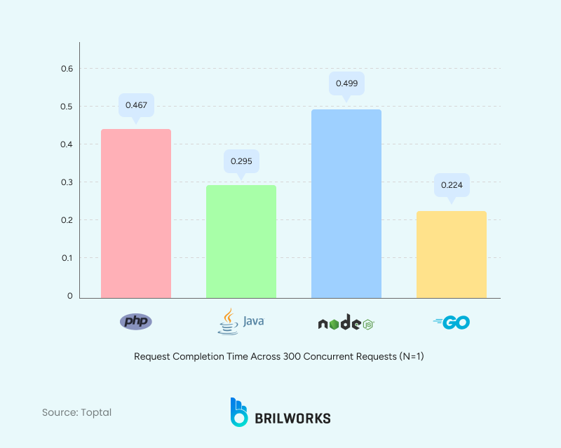 PHP_vs_Node_performance 1749815854030