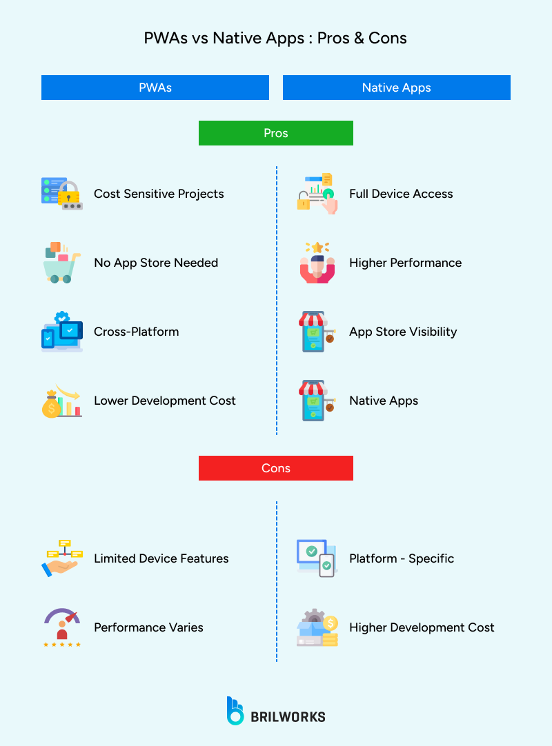 Pros and Cons of PWA and Native apps