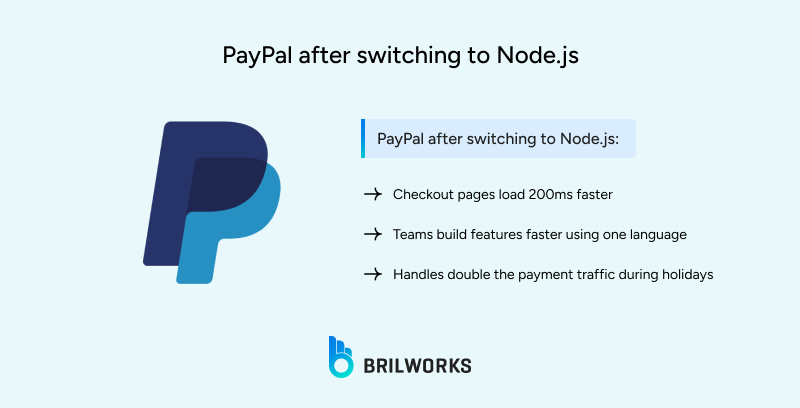 PayPal_after_switching_to_Node_js 1753426369708