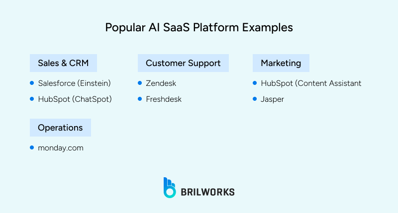 Popular AI SaaS platform examples