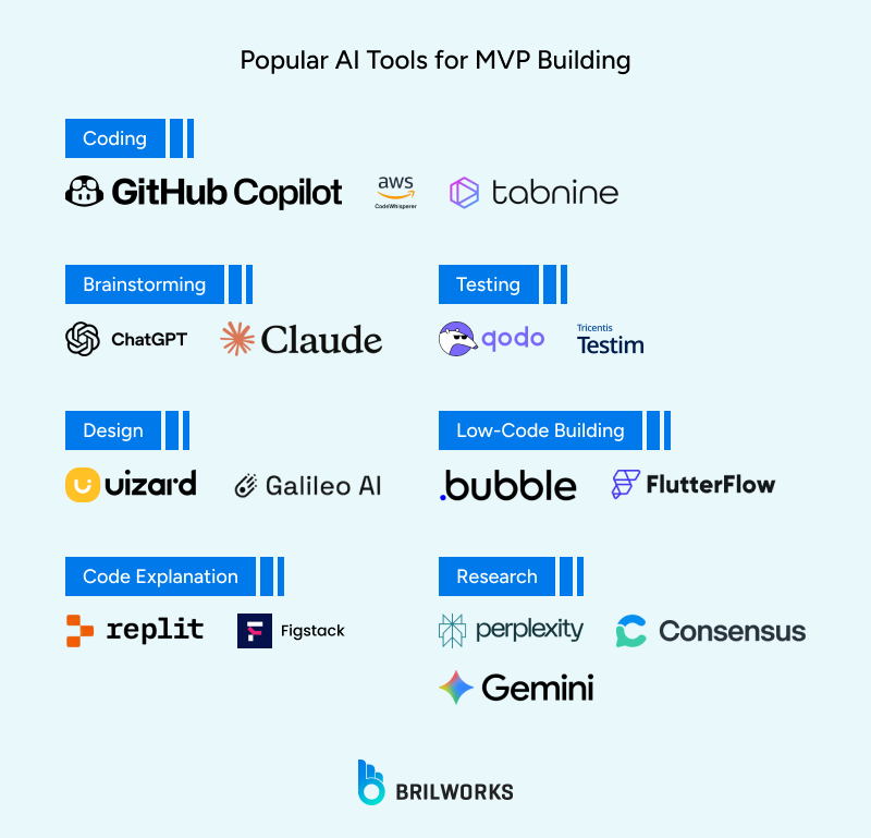 Popular_AI_Tools_for_MVP_Building_ 1768483441541